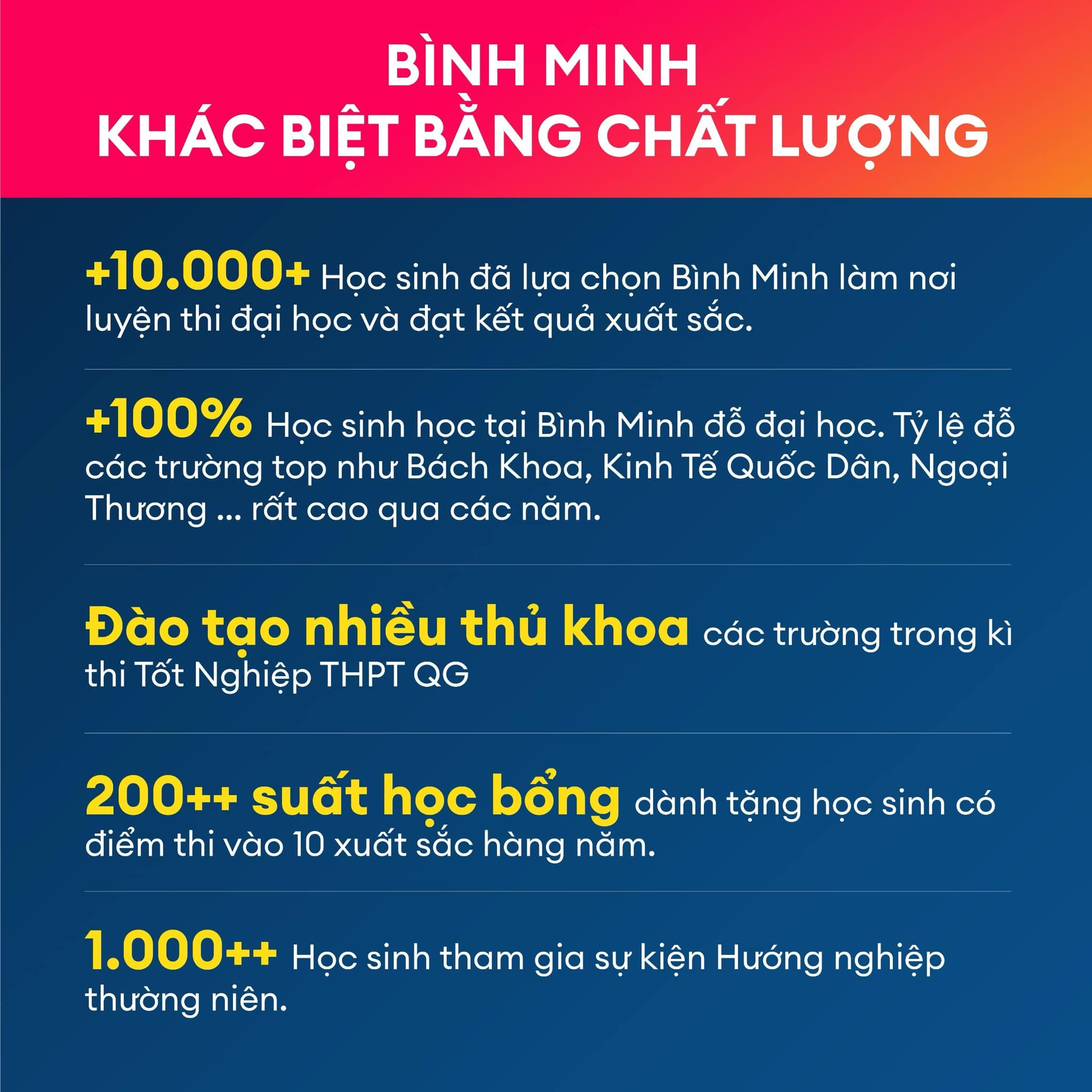 Bình Minh Chính Thức Khai Giảng Các Lớp Cấp 2 Dành Cho 2k11